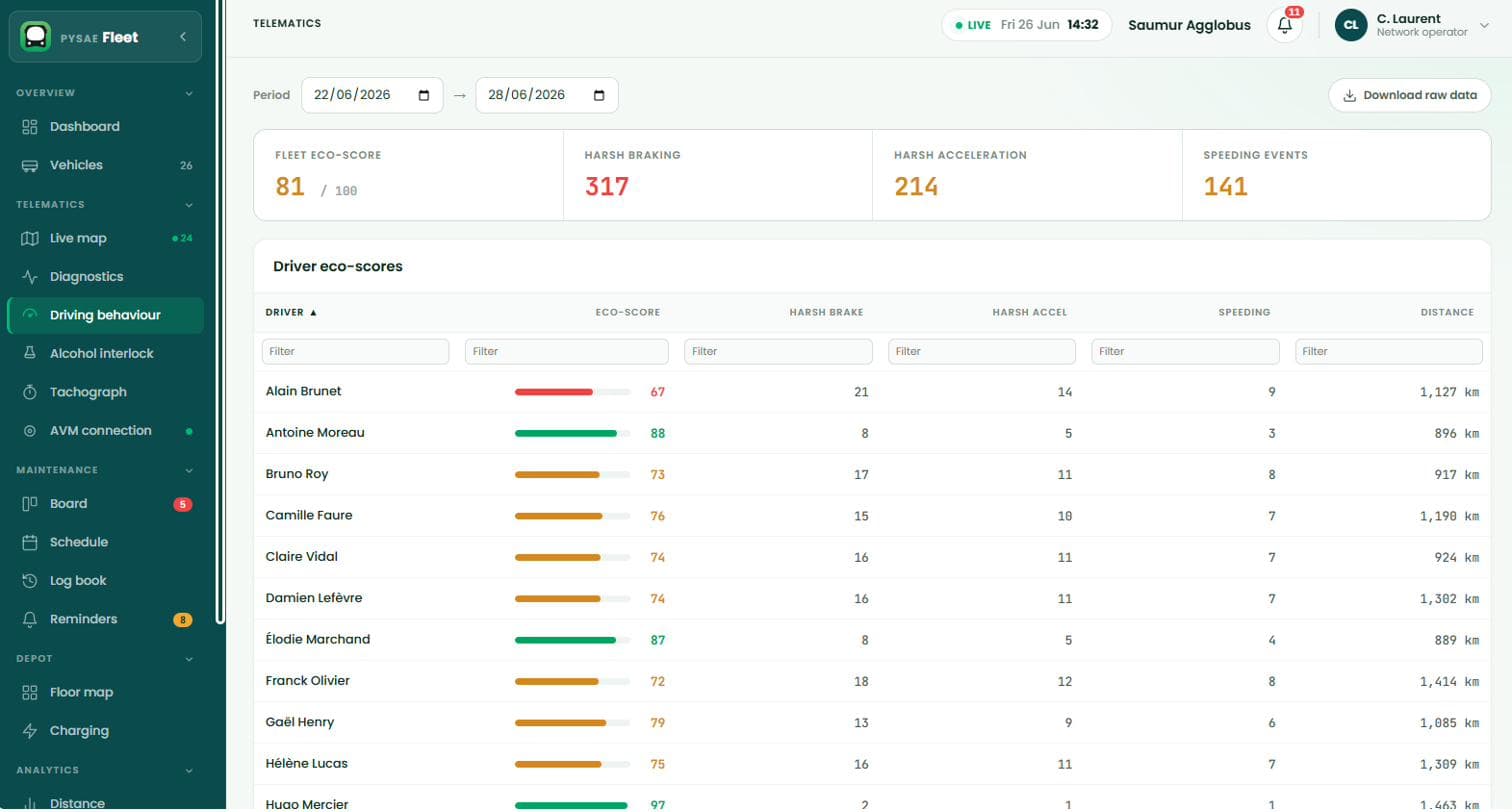 Pysae Fleet — Punteggi di ecoguida