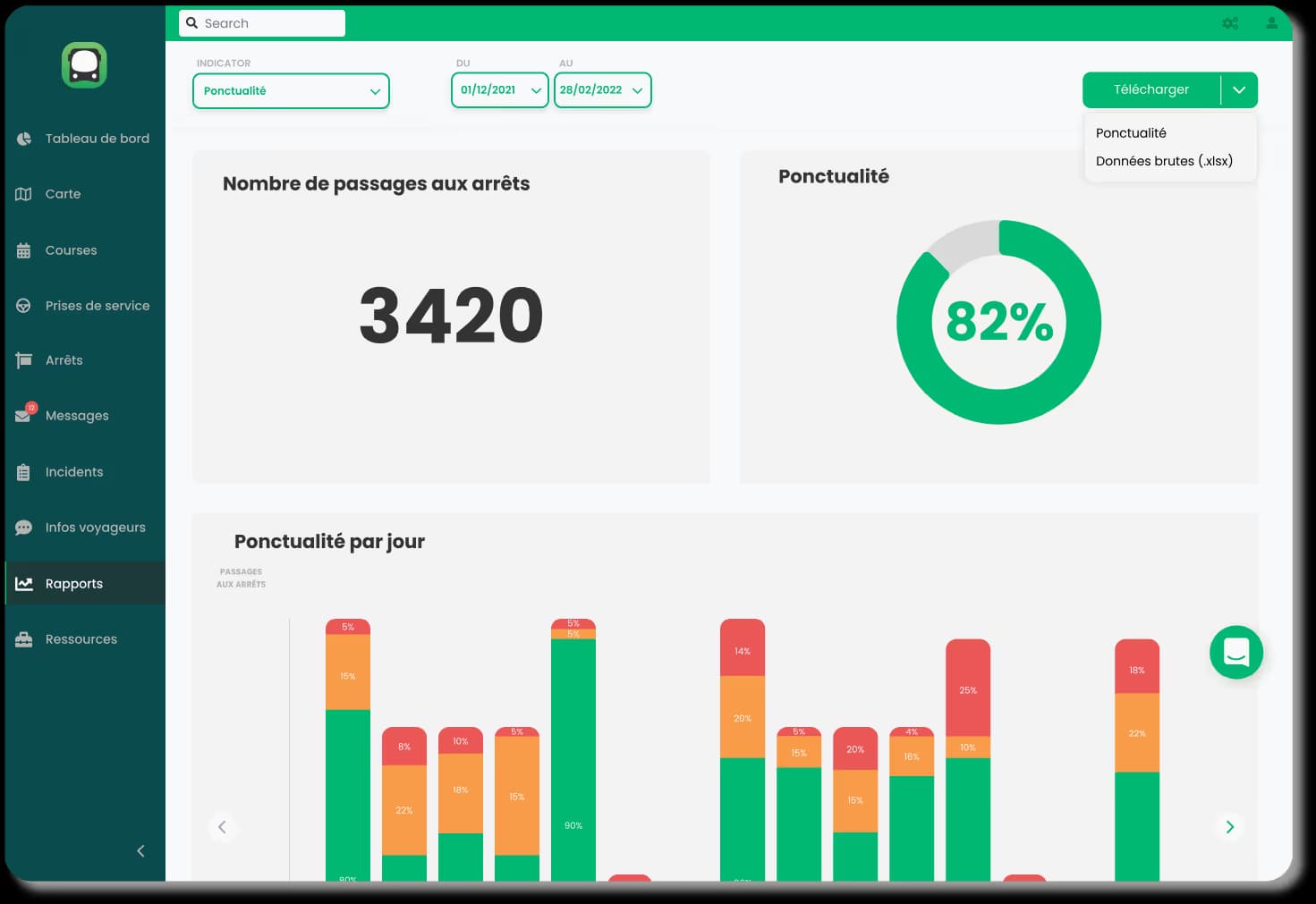 Advanced Statistics & Reporting