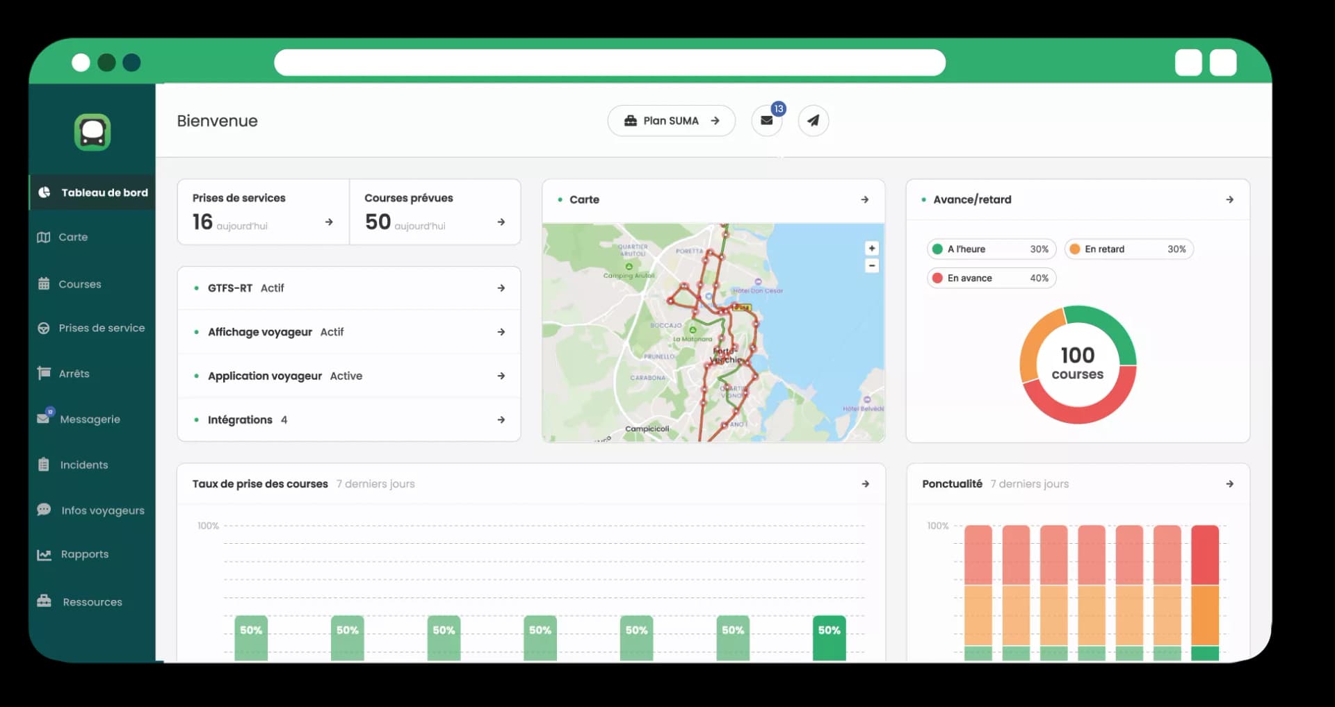 Real-Time Data & Operations Supervision