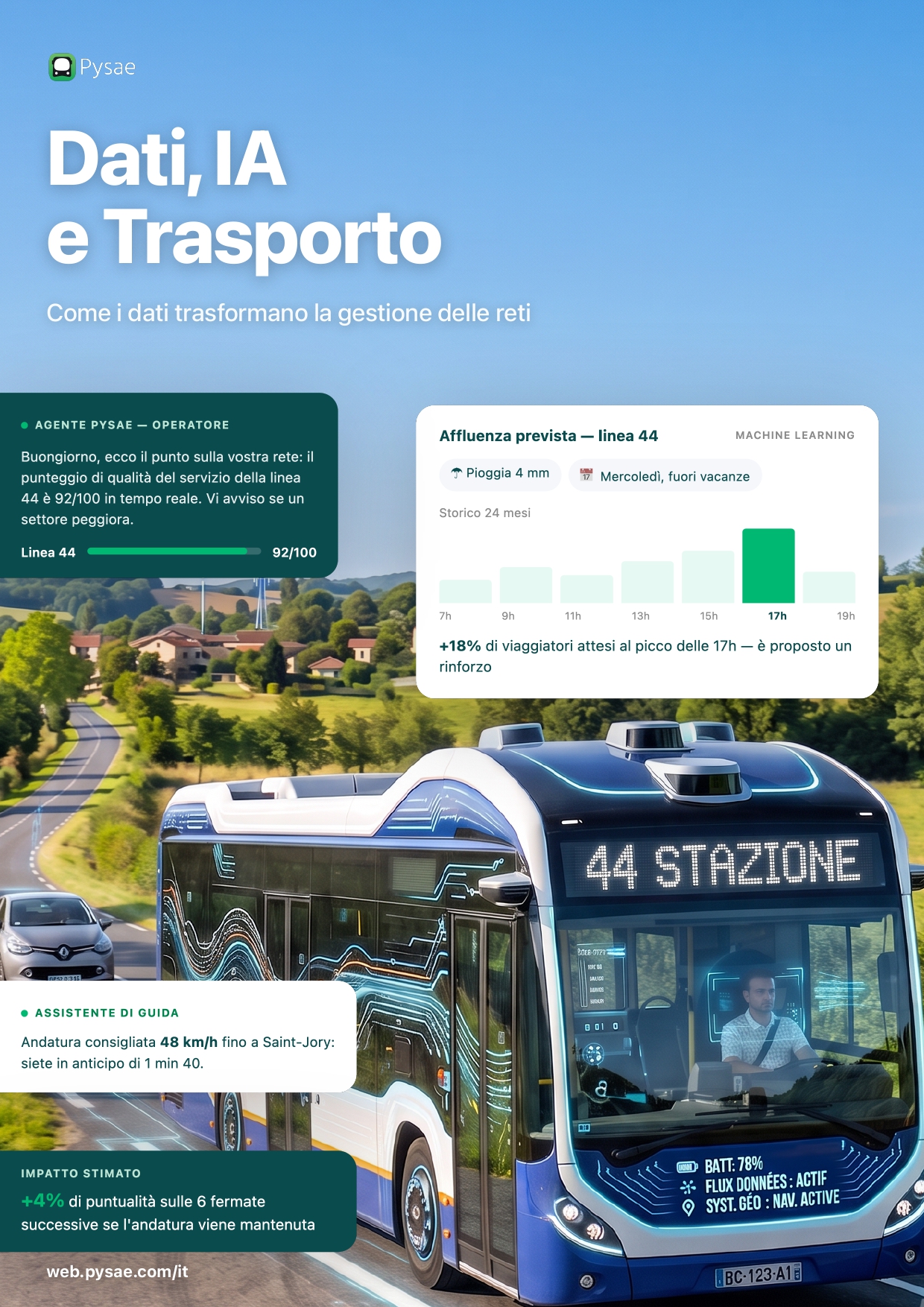 Dati, IA e trasporto pubblico
